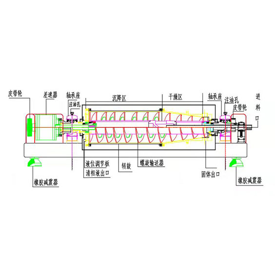 离心机工作原理图